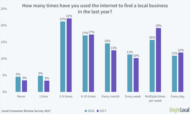 contratar desarrolladores de sitios web